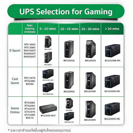 เครื่องสำรองไฟฟ้า APC 1600VA 960 วัตต์ รุ่น BR1600SI-3Y EASY UPS 8 ช่อง ป้องกัน ไฟตก ไฟเกิน_8